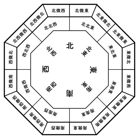 外圓內方風水